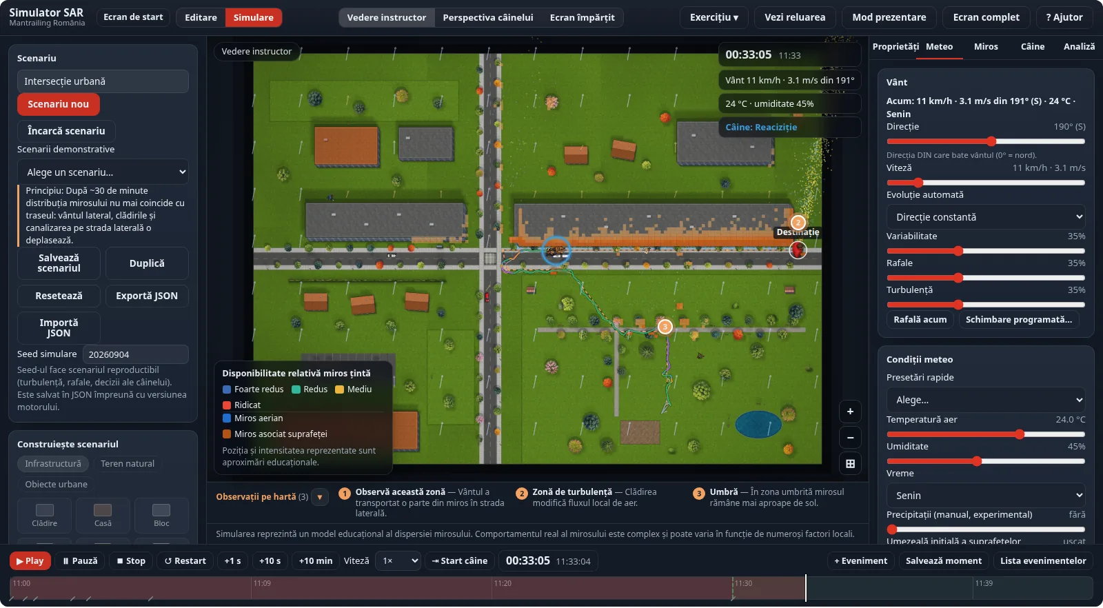 Vederea instructorului în simulator: harta unei intersecții urbane cu traseul persoanei, norul de miros deplasat de vânt, câinele în casting, legenda de disponibilitate a mirosului și panoul Meteo
